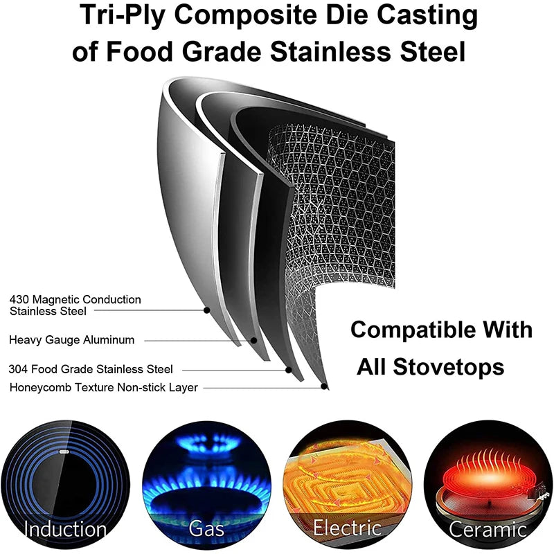 LMETJMA Stainless Steel Honeycomb Frying Pan with Lid – Nonstick & Multi-Cooktop Compatible