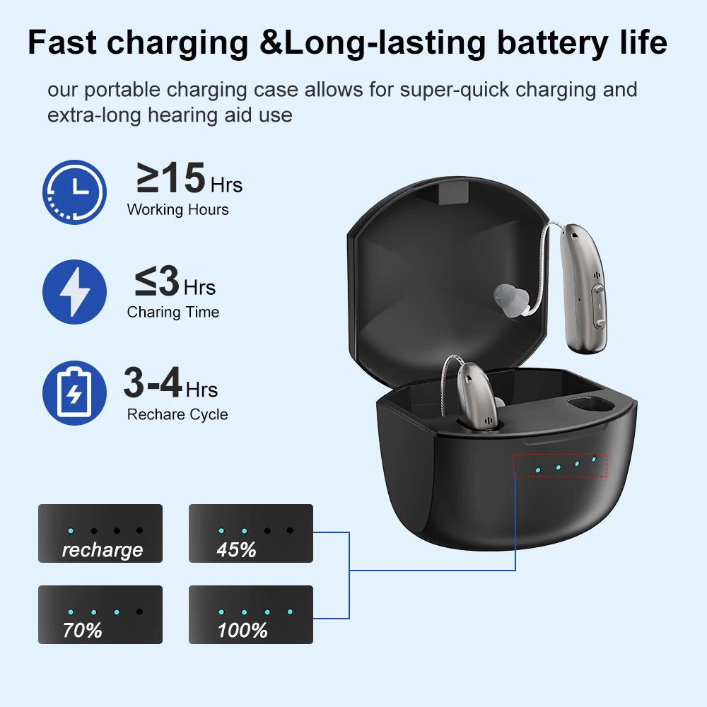 Self-Fitting OTC Hearing Aids deafness Bluetooth Hearing Aid with Invisible Fit Noise Support  Mild to Moderate Hearing Loss