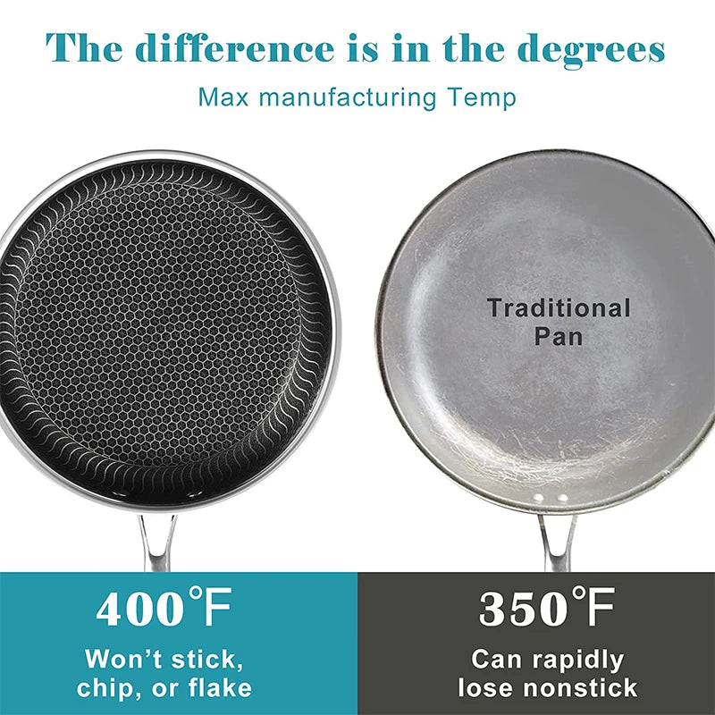 LMETJMA Stainless Steel Honeycomb Frying Pan with Lid – Nonstick & Multi-Cooktop Compatible